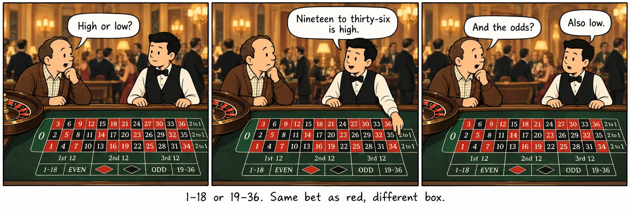 1–18 vai 19–36. Tā pati likme kā uz sarkano, cits lauciņš.