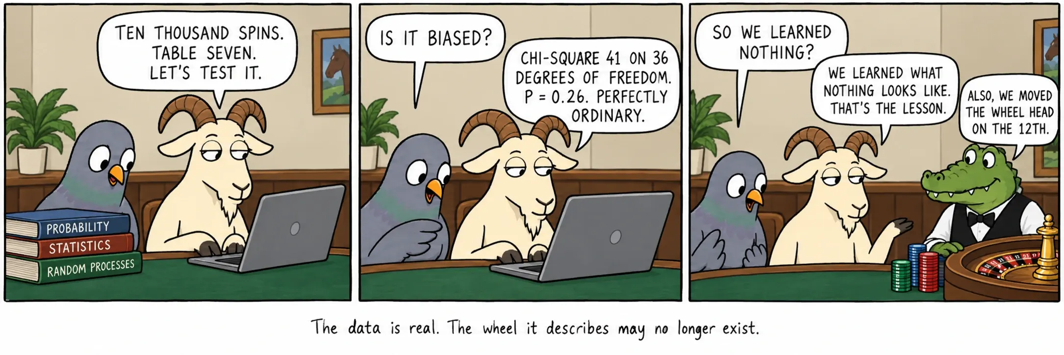 Dati ir īsti. Rats, ko tie apraksta, var vairs nepastāvēt.